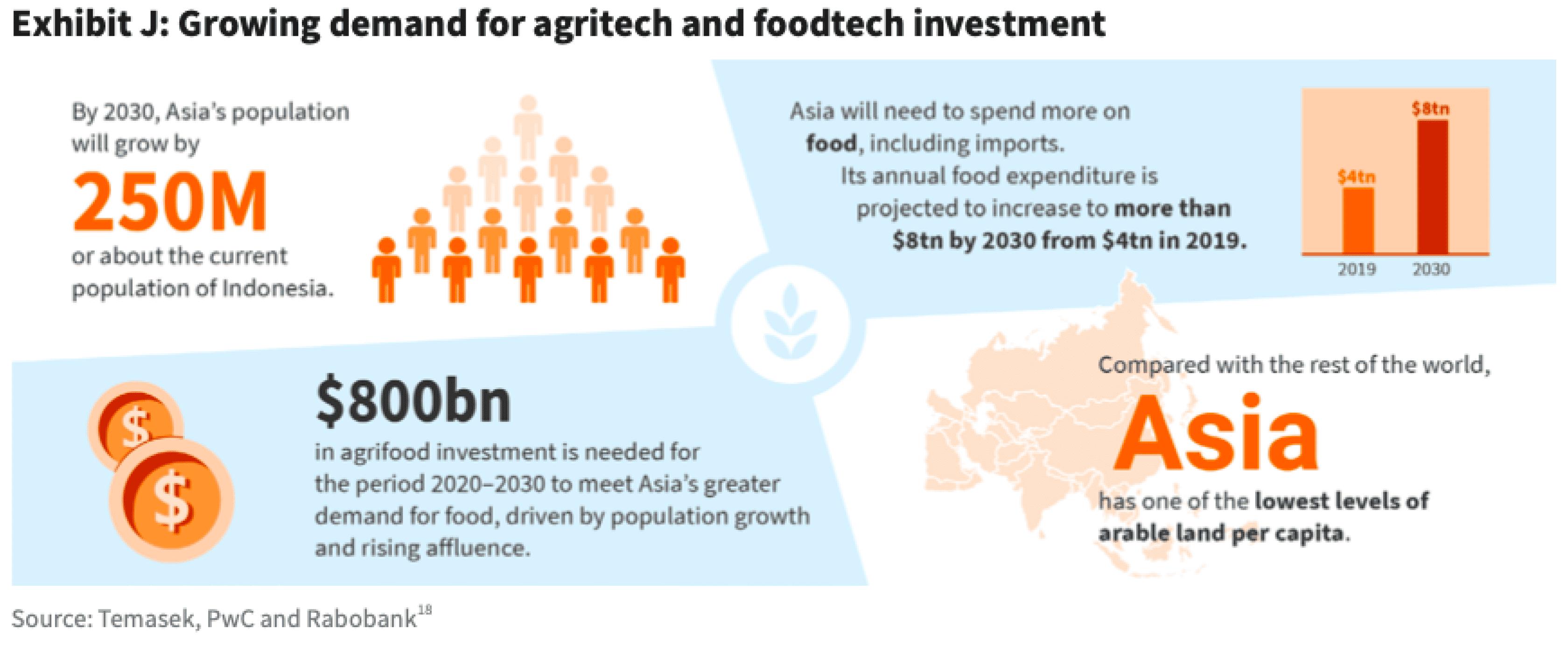 indotani agtech image